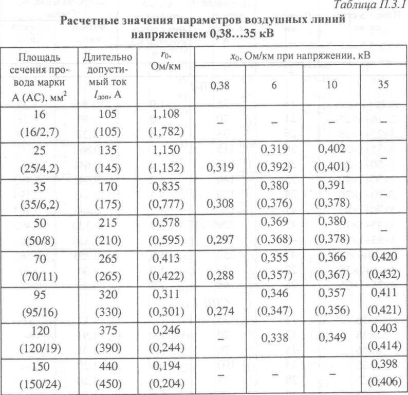 Проектирование распределительных электрических сетей - Г.А. Фадеева, В.Т. Федин, 2009 г..jpg